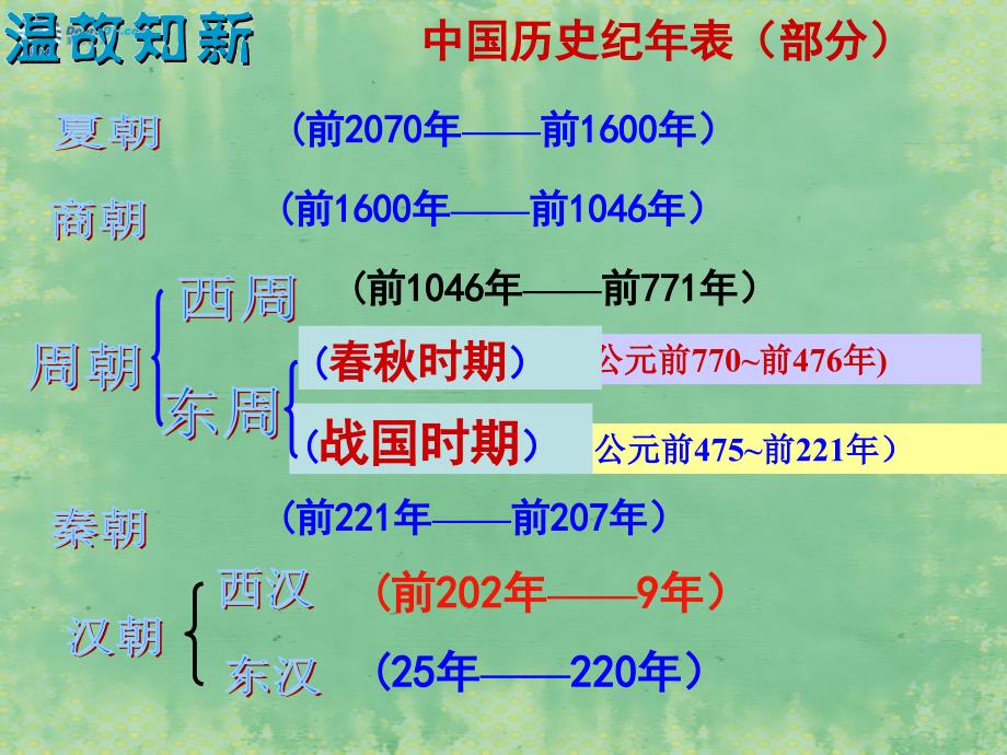 七年级历史上册第18课三国鼎立课件（新版）新人教版_第1页