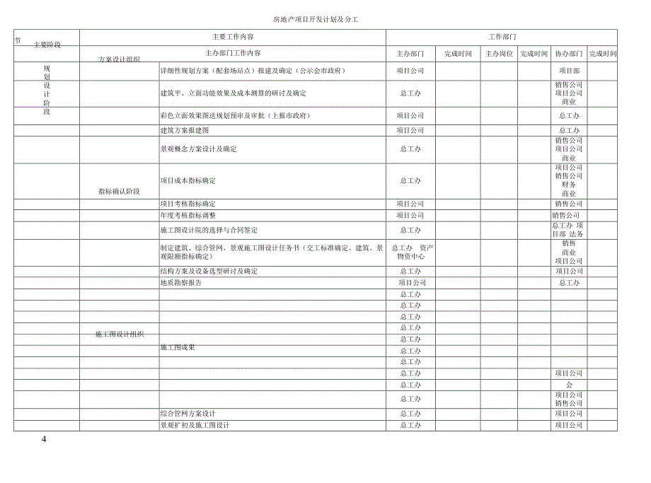 房地产项目开发540个节点计划及分工参考_第4页