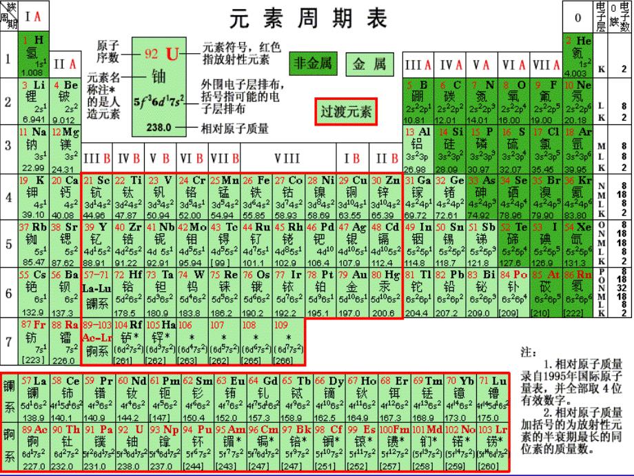 元素周期律与元素周期表1_第3页