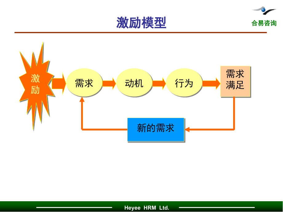 人力资源管理师三级课件-薪酬规划_第4页