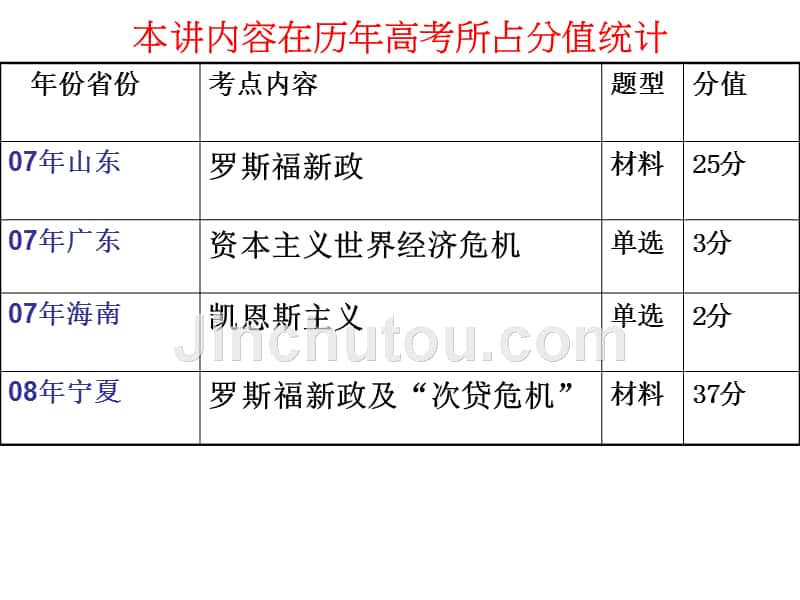 2009第一轮复习第23讲_第3页