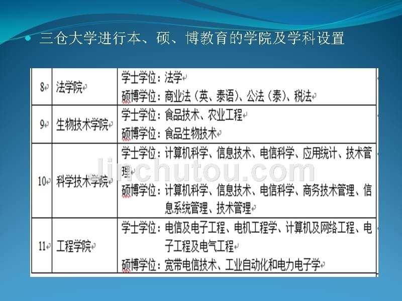 易三仓大学培训学习总结报告_第5页