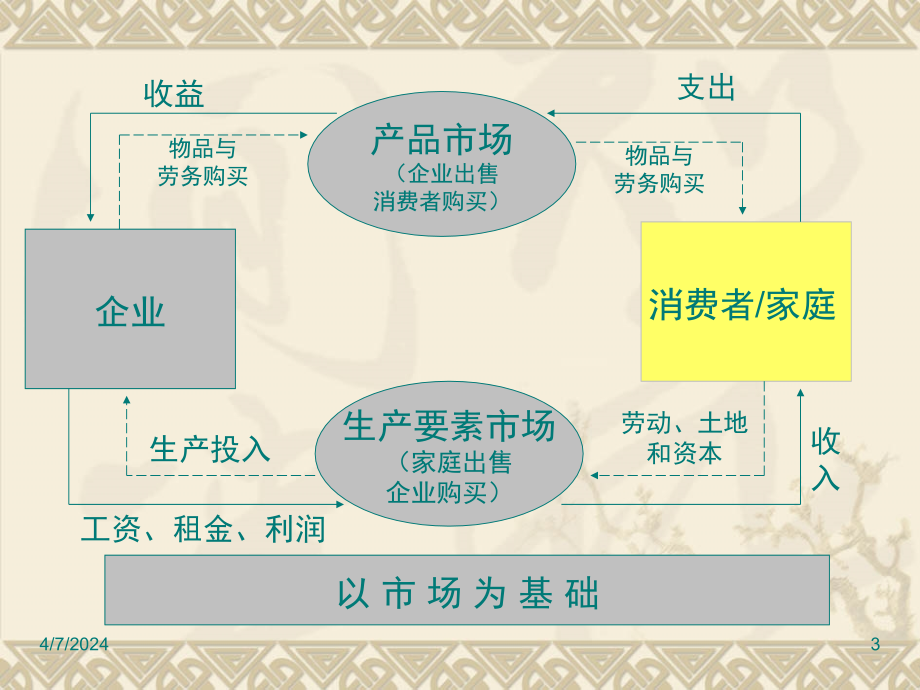 微观经济学 第二章消费者行为101030_第3页