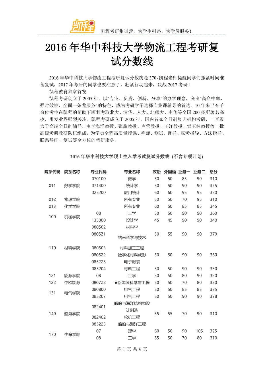 2016年华中科技university物流工程考研复试分数线_第1页