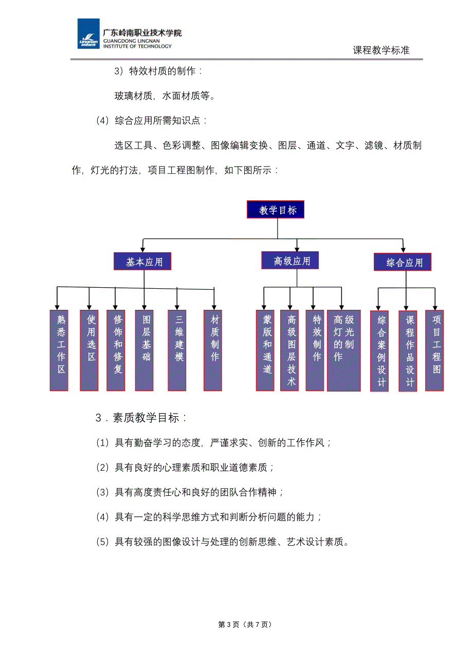 《图形图像处理》课程教学标准_第3页