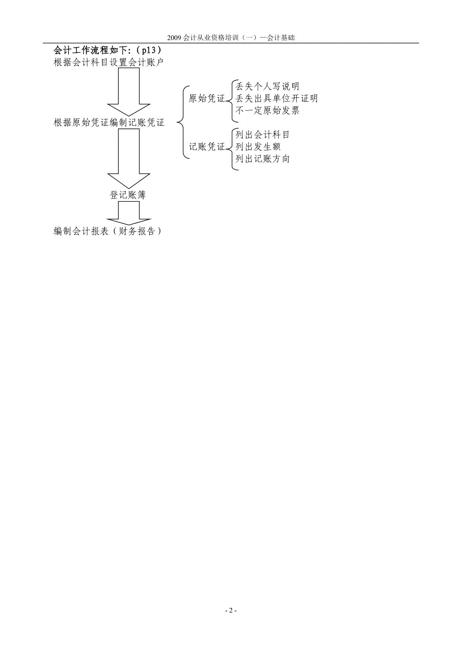 会计笔记1(李健同学提供)_第2页