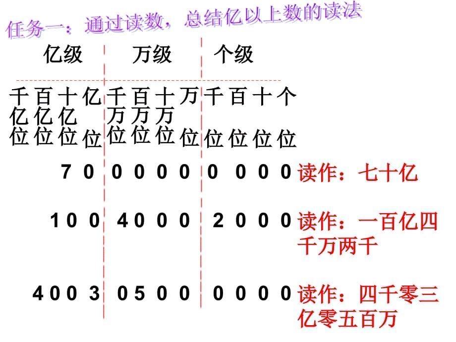 人教版_四年级上册_数学_亿以上数的读法写法_第5页