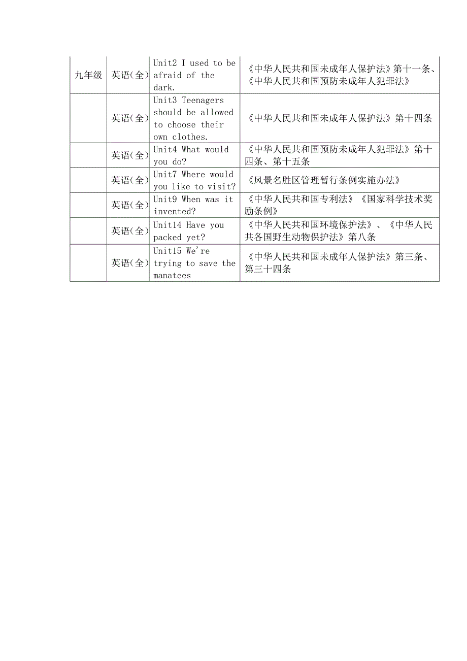 初中部分学科教学渗透法制教育渗透点_第2页