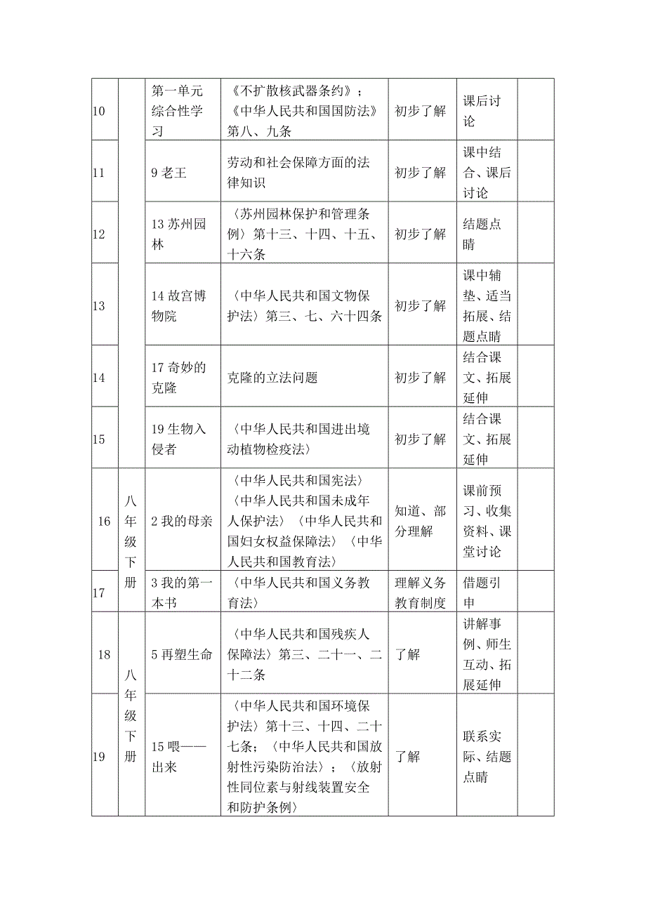 初中部分学科教学渗透法制教育渗透点_第4页