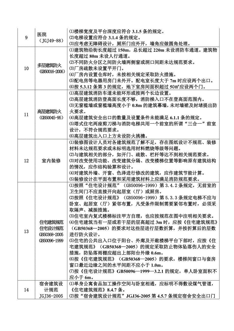 建筑工程类图文的设计常见问题汇编_第3页