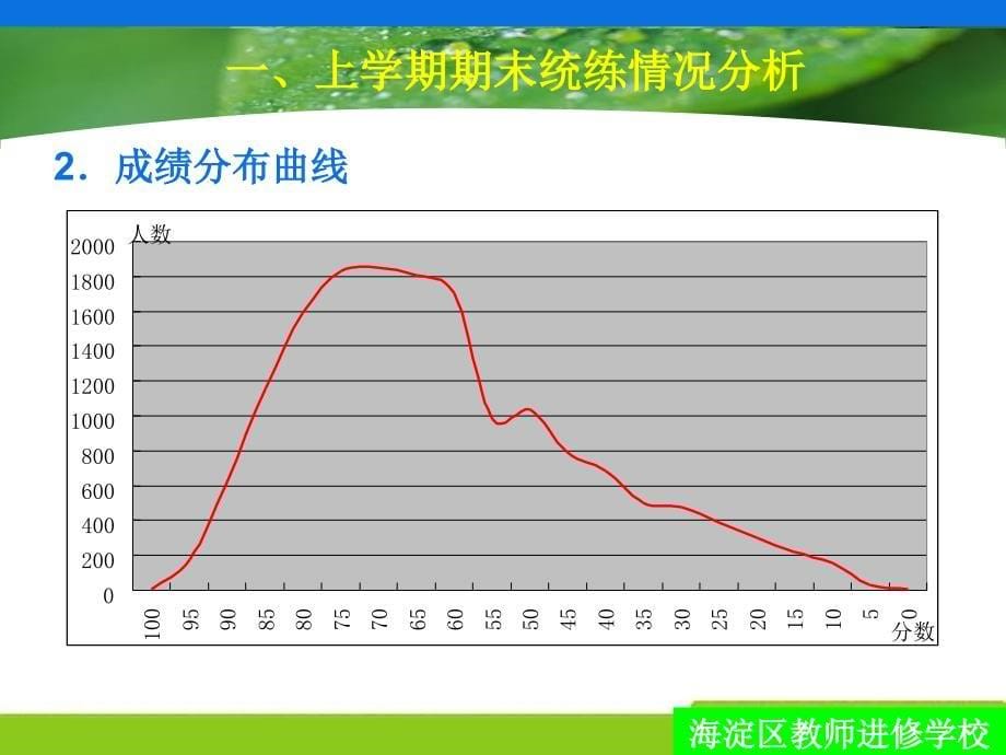 初三第一学期第一次教法活动120905_第5页