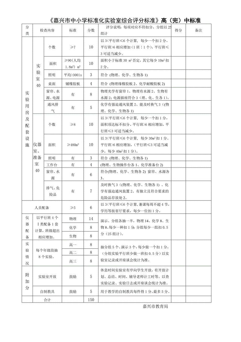 《嘉兴市中小学标准化实验室综合评分标准》_第1页