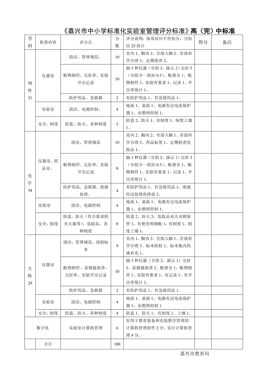 《嘉兴市中小学标准化实验室综合评分标准》_第2页