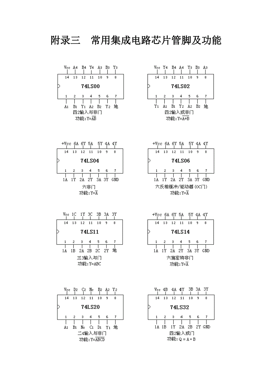 附录三__常用集成电路芯片管脚及功能[1]_第1页