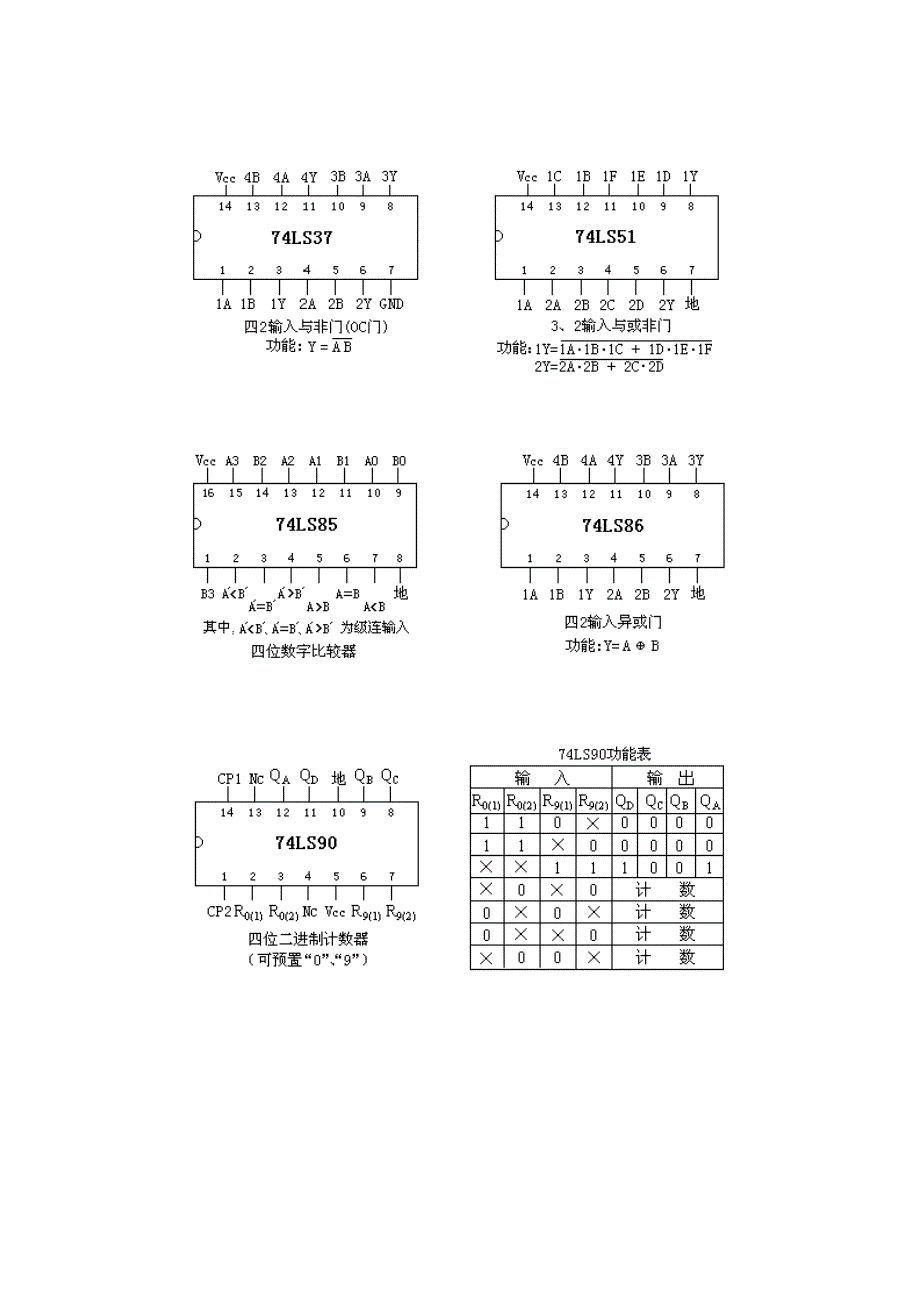 附录三__常用集成电路芯片管脚及功能[1]_第2页