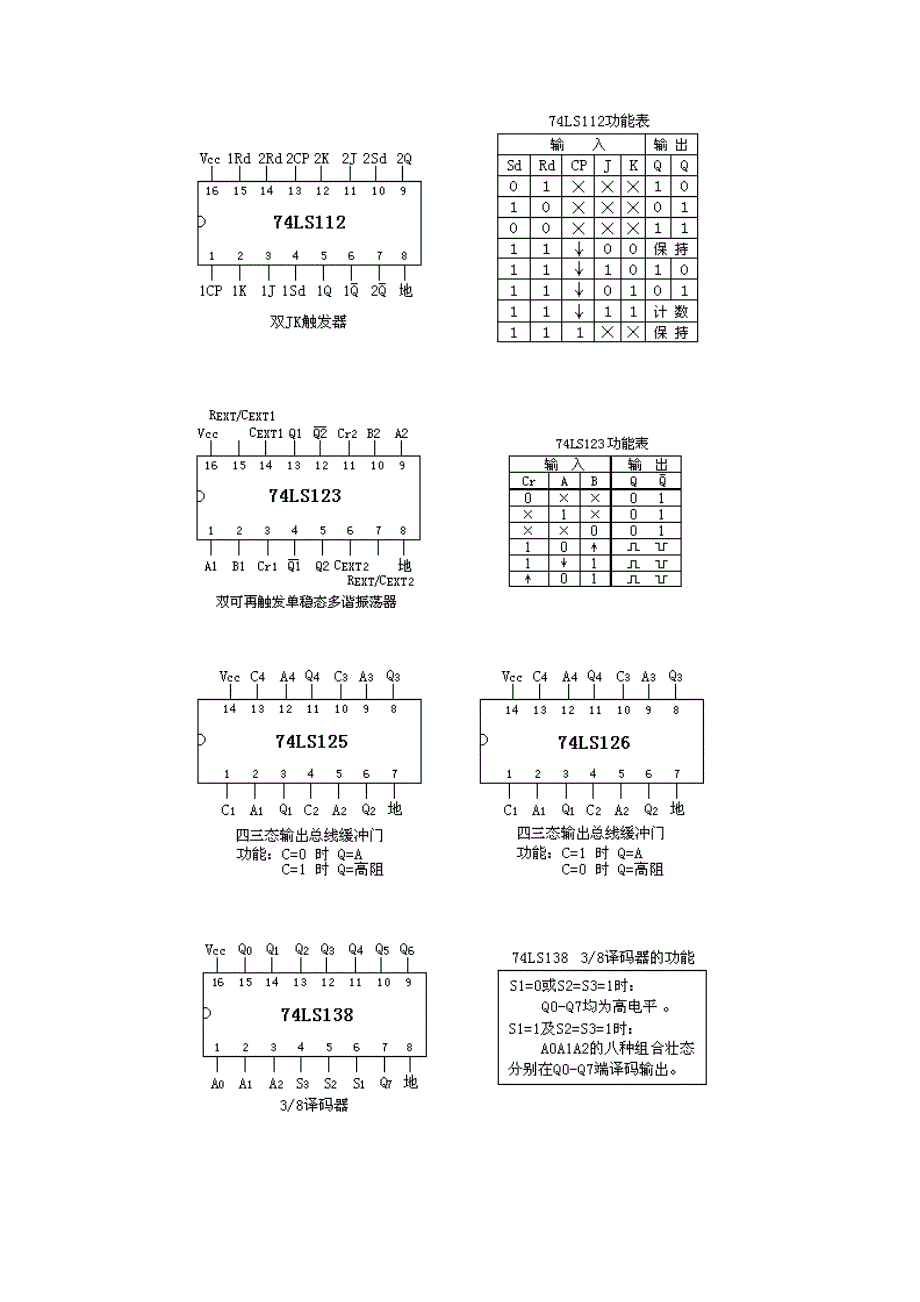附录三__常用集成电路芯片管脚及功能[1]_第3页