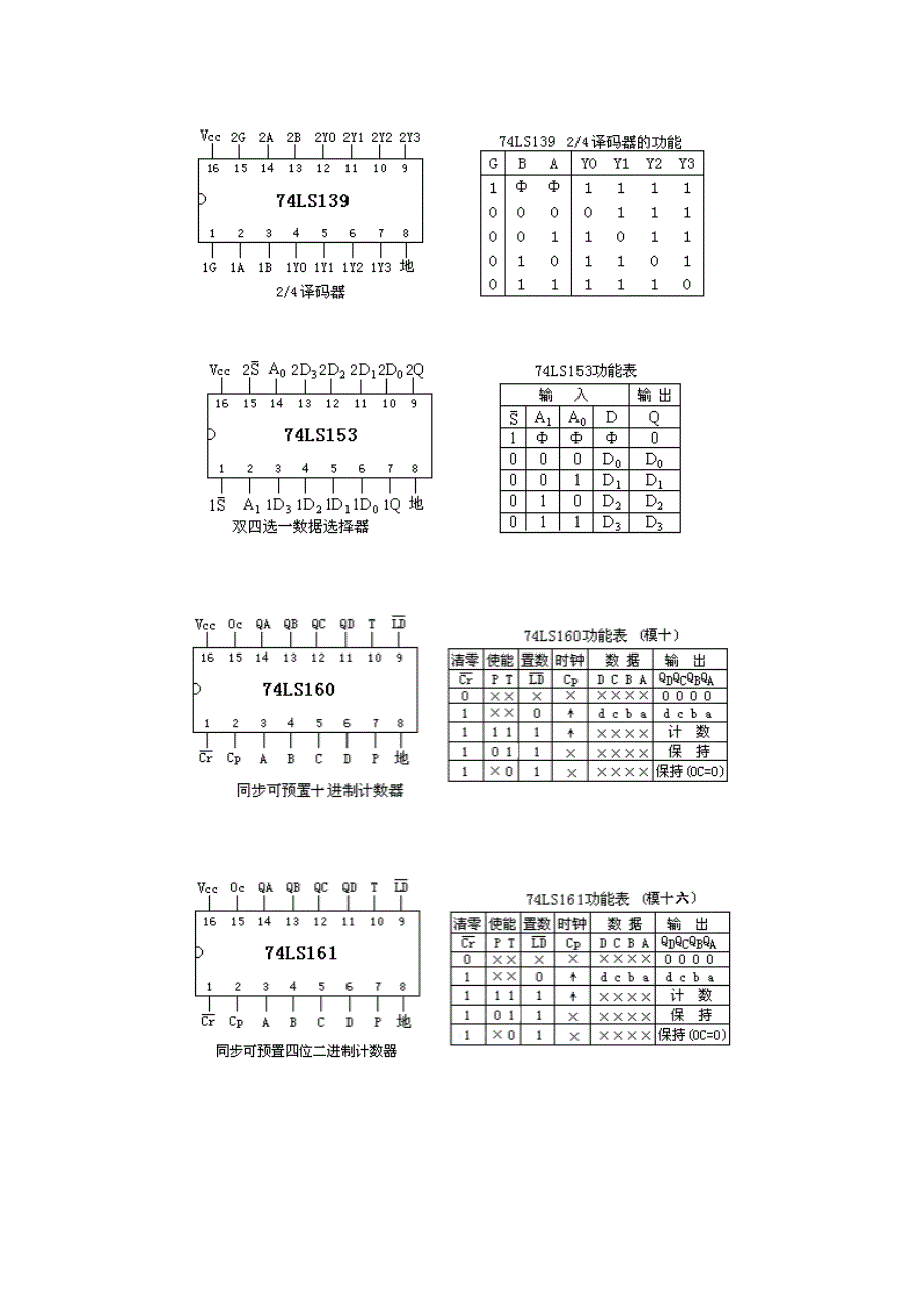 附录三__常用集成电路芯片管脚及功能[1]_第4页