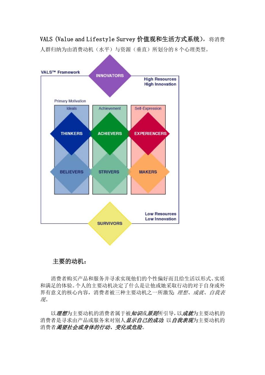 VALS 价值观与生活方式细分_第1页