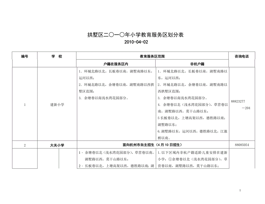 拱墅区二○一○年小学教育服务区划分表_第1页