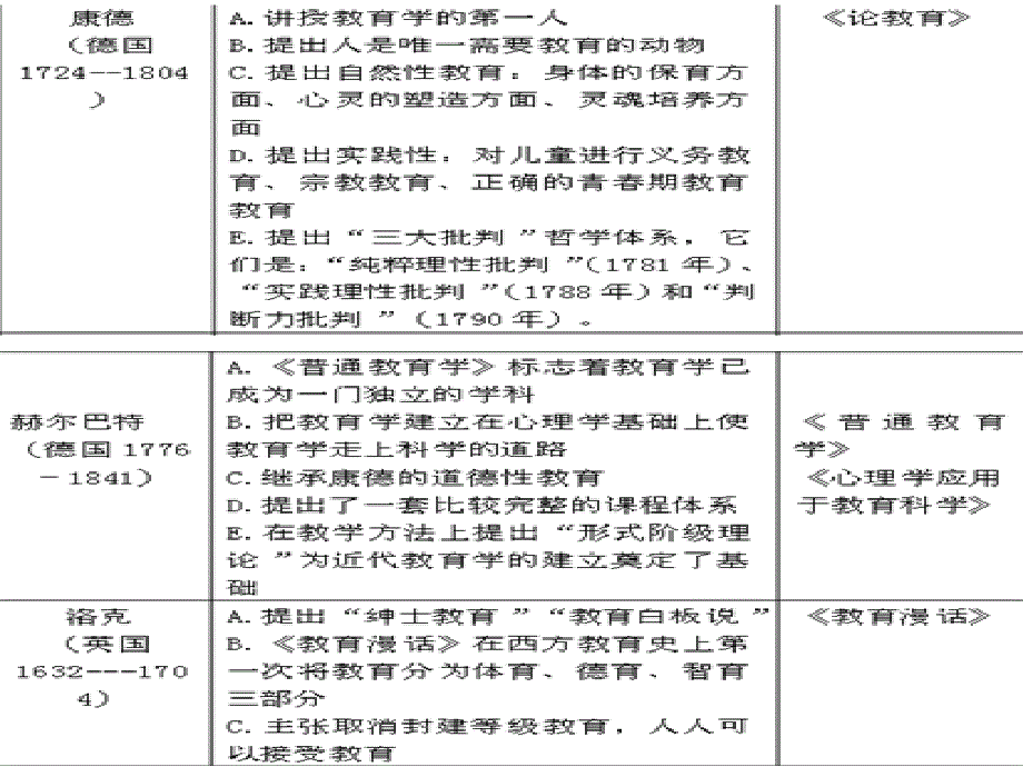 大学选修课教育学期末考试重点内容_第3页