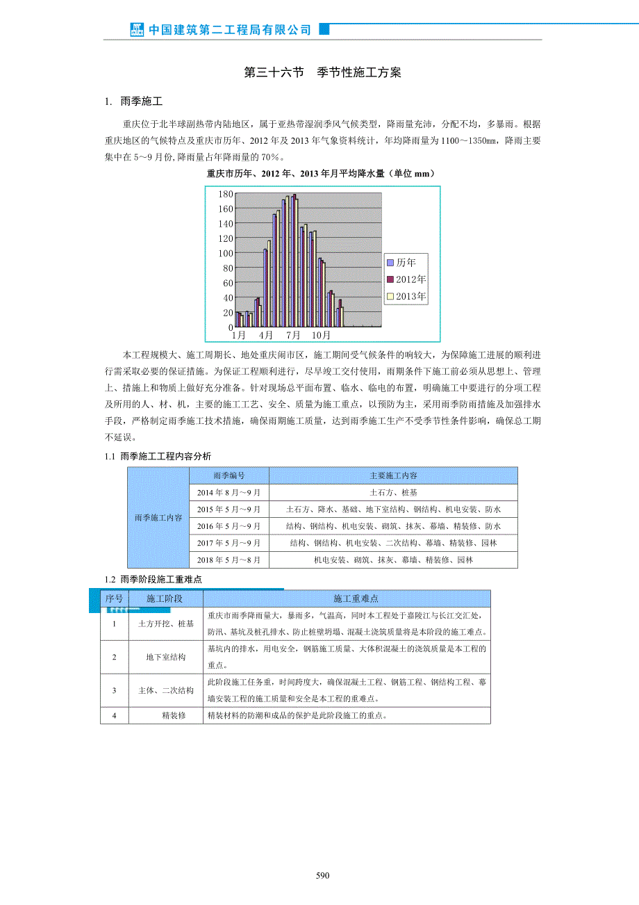 广场项目总承包工程季节性施工方案_第1页