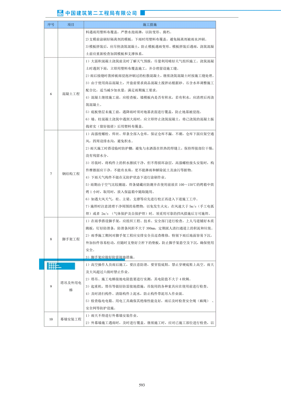 广场项目总承包工程季节性施工方案_第4页