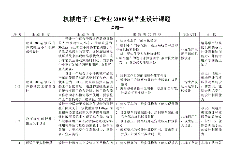 机械电子工程专业2009级毕业设计课题(供学生选择)_第1页