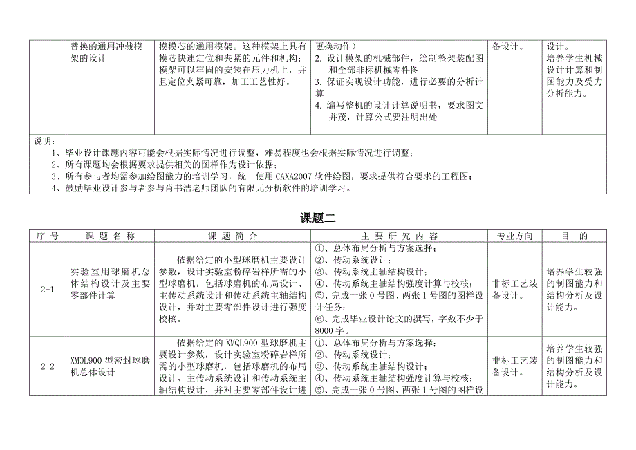 机械电子工程专业2009级毕业设计课题(供学生选择)_第2页