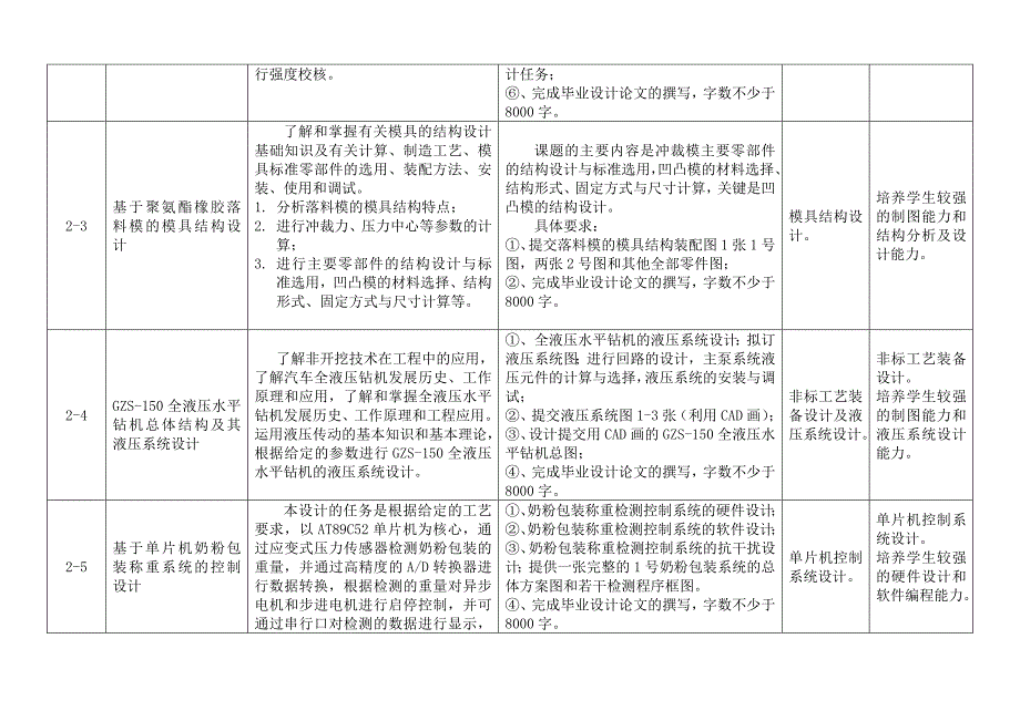 机械电子工程专业2009级毕业设计课题(供学生选择)_第3页