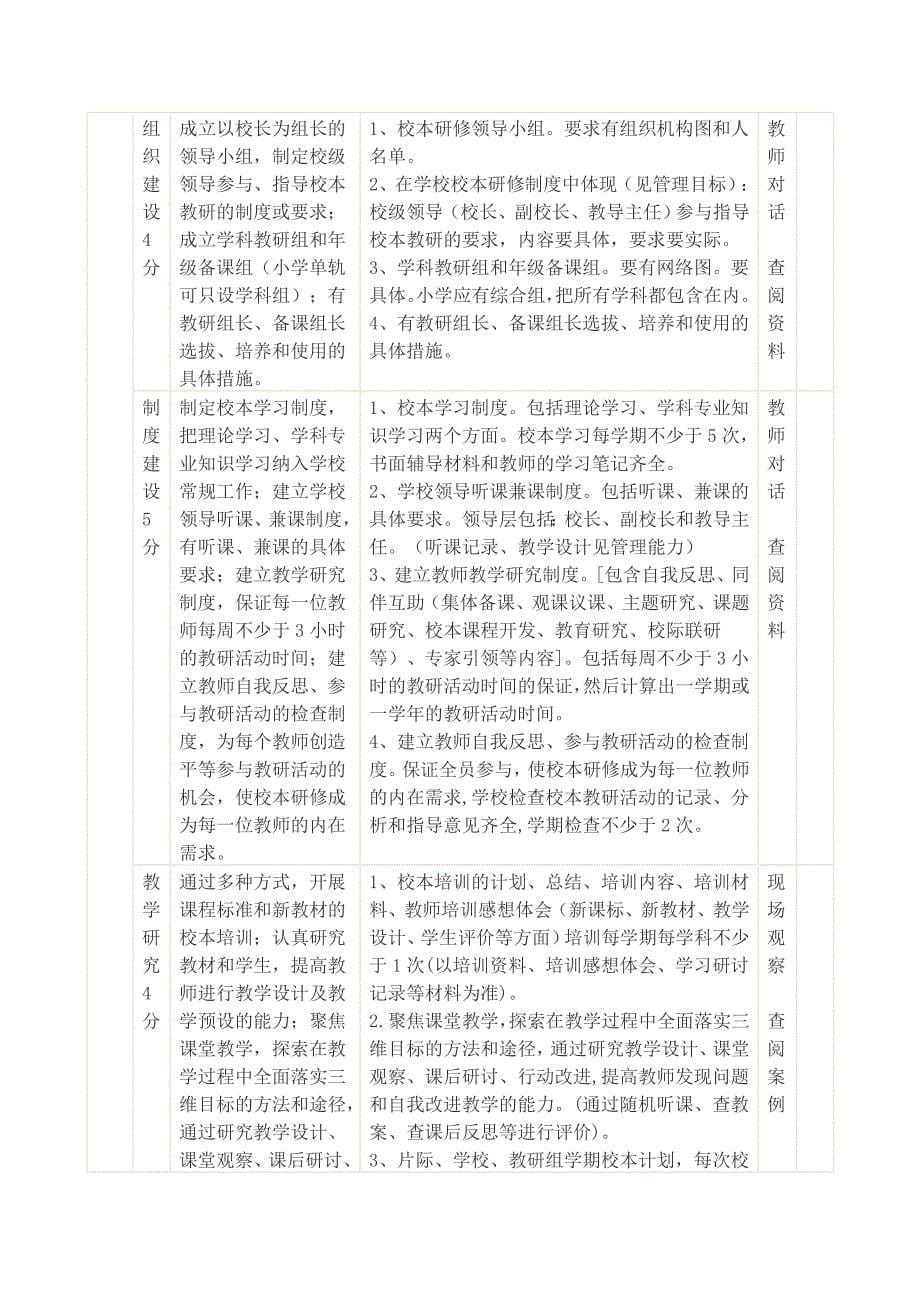 河北省义务教育阶段学校教学评估标准解读_第5页