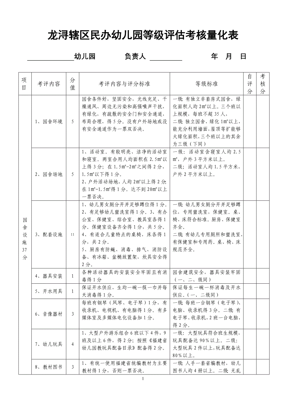 龙浔辖区民办幼儿园等级评估考核量化表_第1页