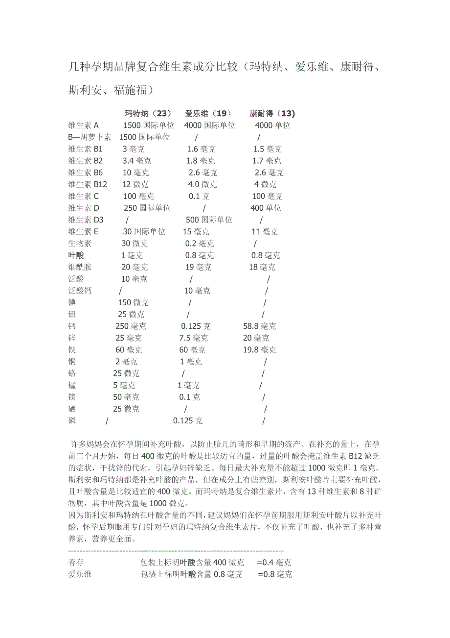 几种孕期品牌复合维生素成分比较(玛特纳、爱乐维、康耐得、斯利安、福施福)_第1页