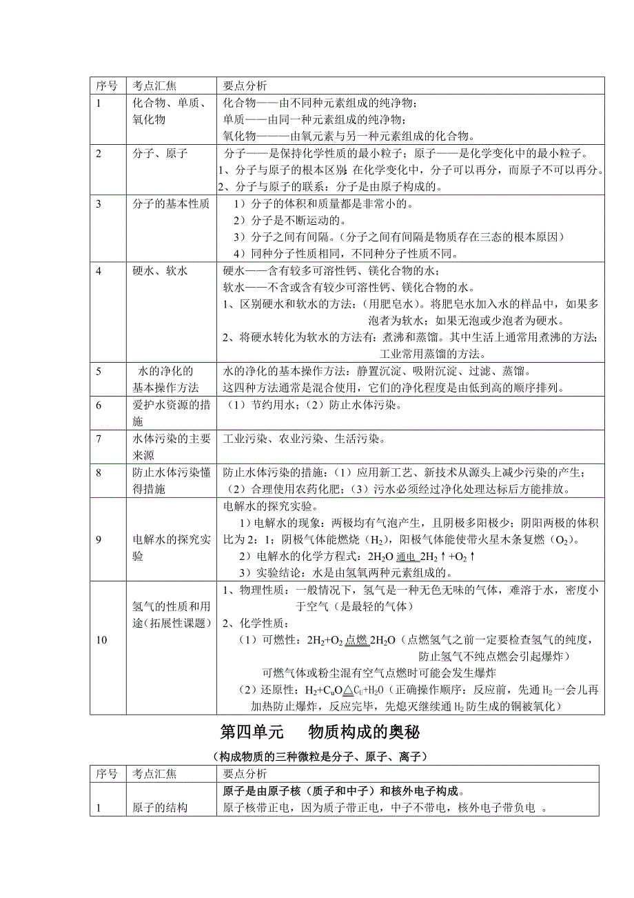 2010年6月初三化学中考各单元考点汇焦1_第4页