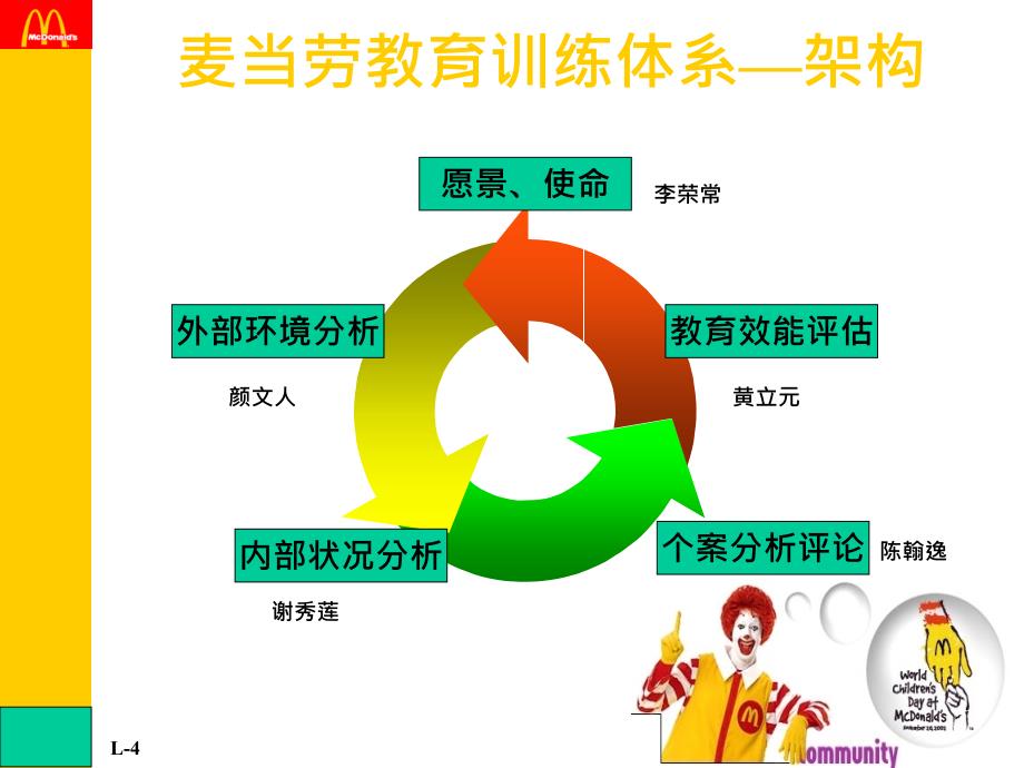 麦当劳教育训练体系_第2页