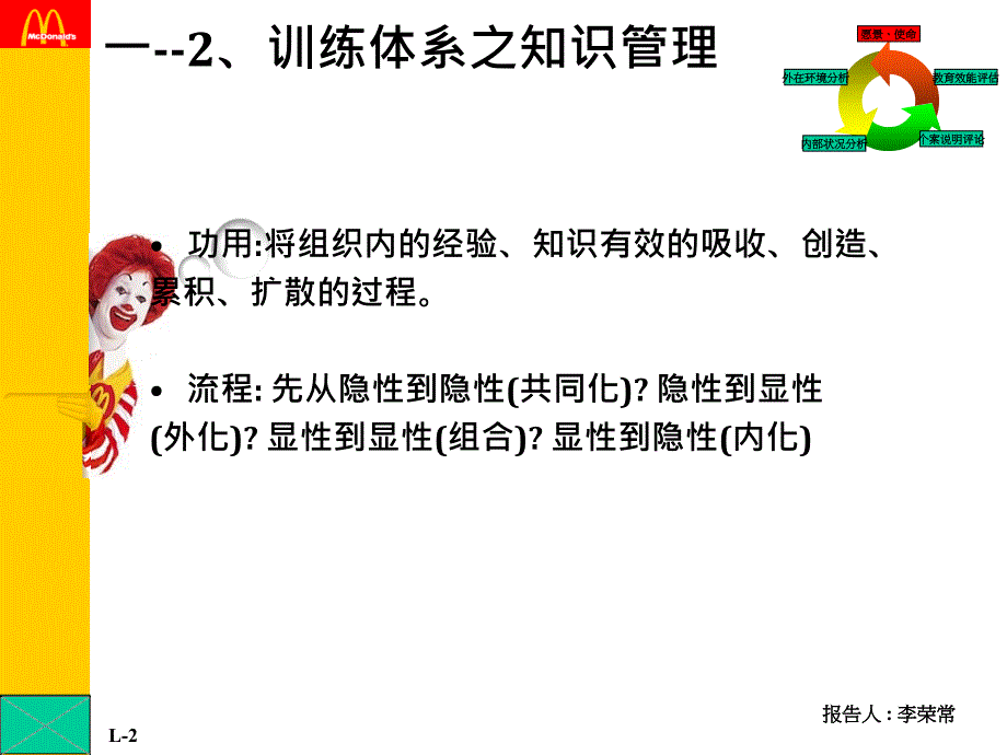 麦当劳教育训练体系_第4页