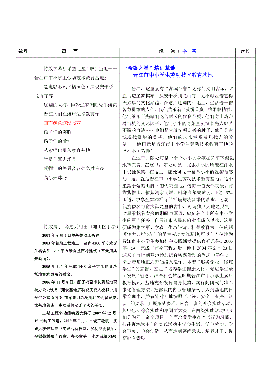 晋江市中小学生劳动教育基地文案_第2页