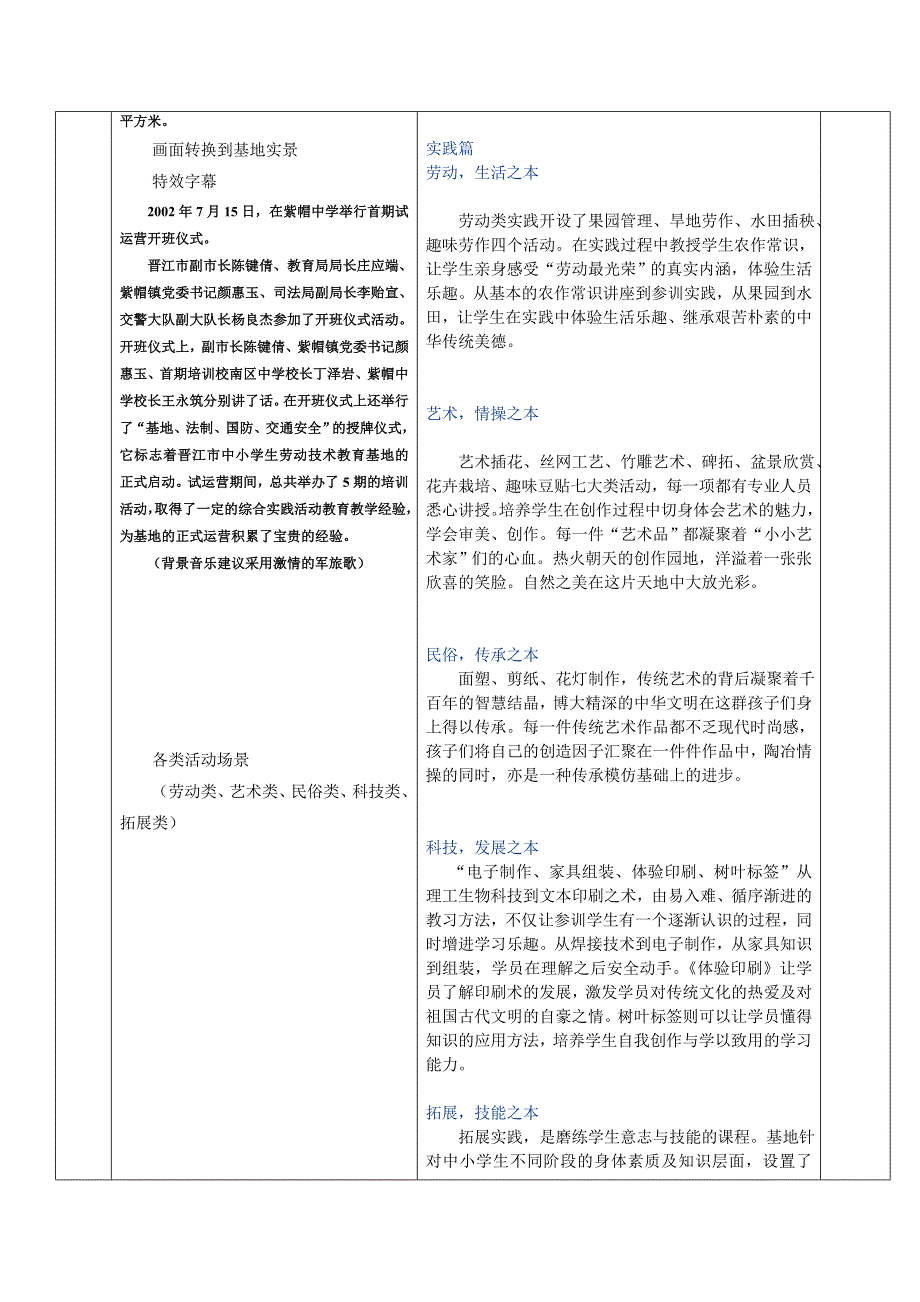 晋江市中小学生劳动教育基地文案_第3页