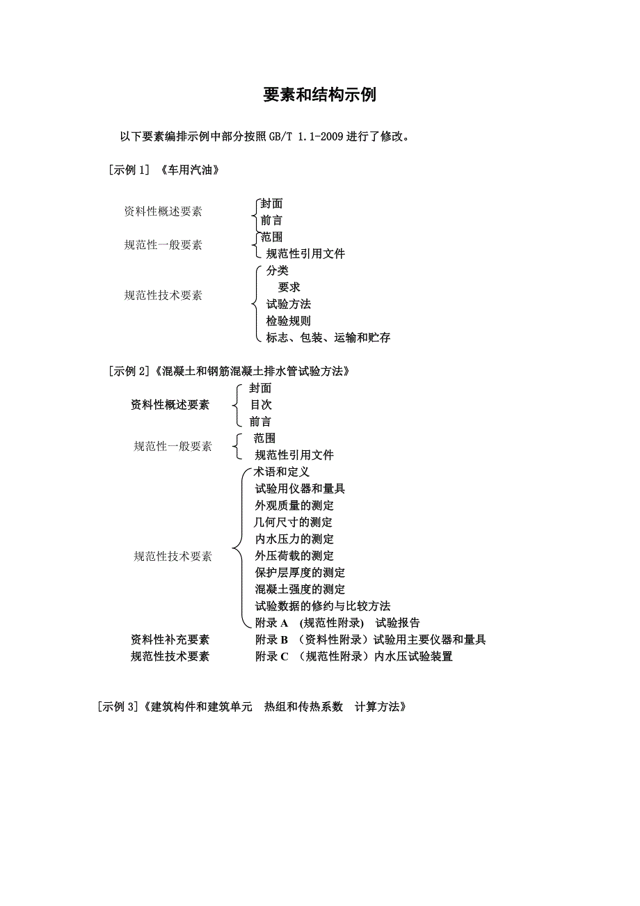 标准的要素及结构示例(写标准必备)_第1页