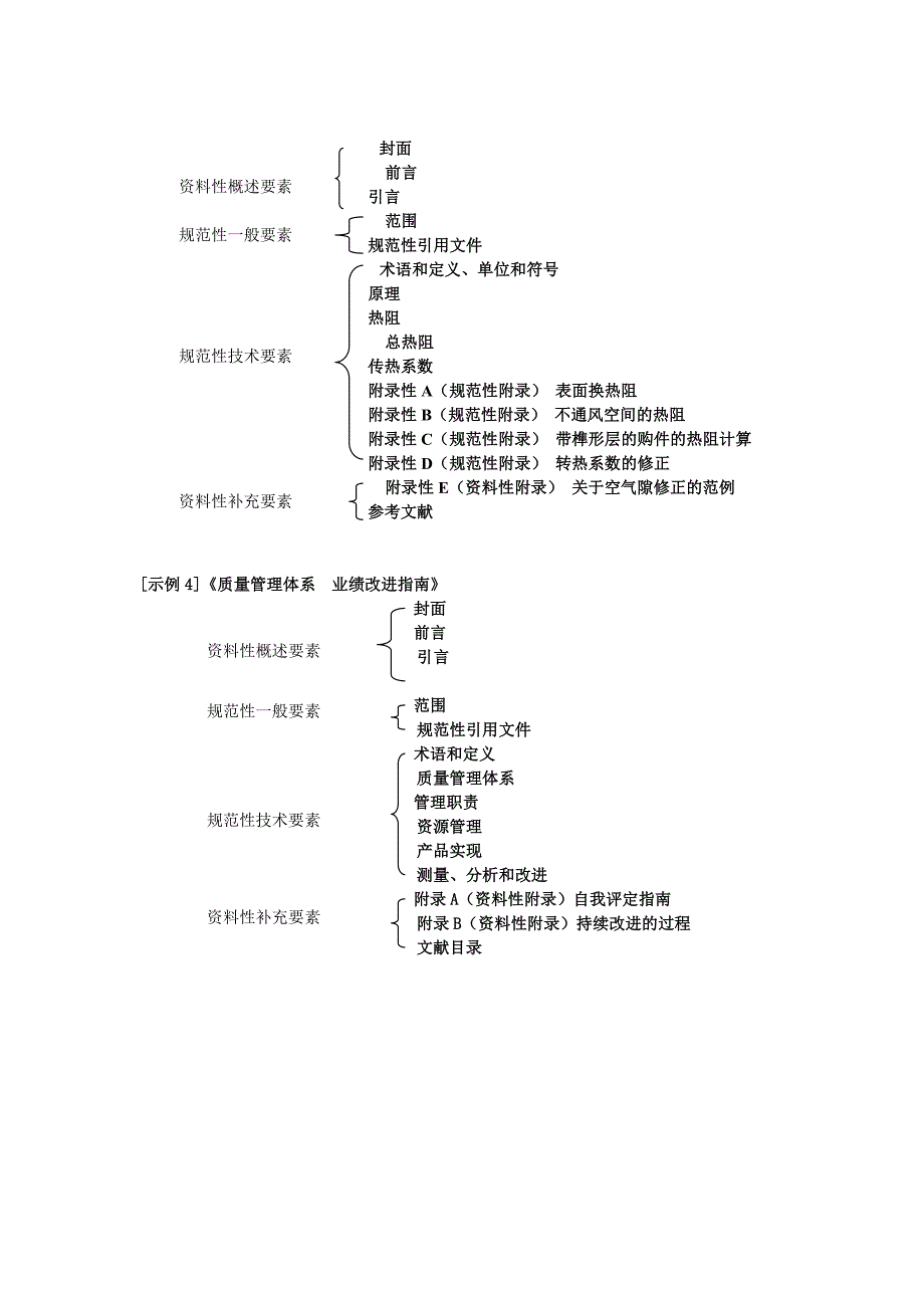 标准的要素及结构示例(写标准必备)_第2页