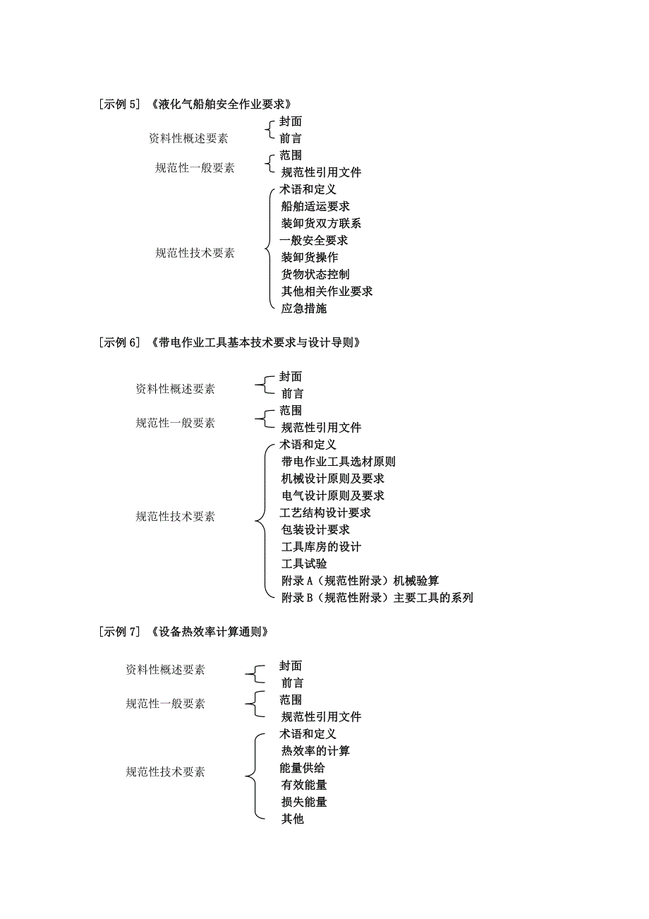 标准的要素及结构示例(写标准必备)_第3页