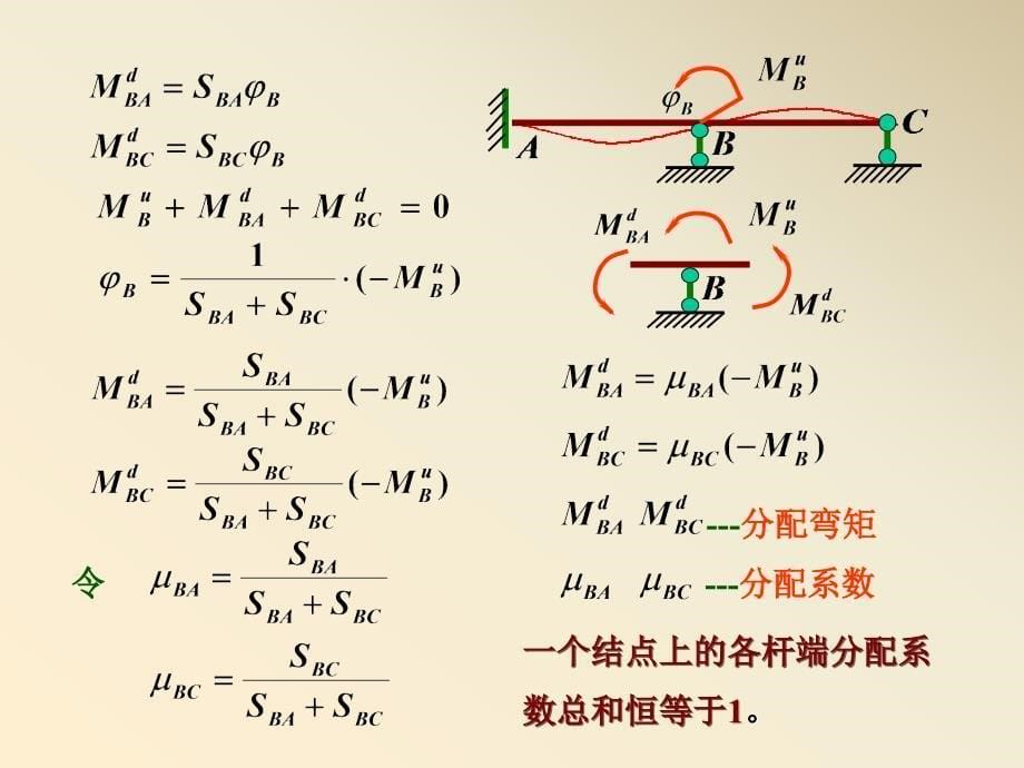 结构力学——力矩分配法_第5页