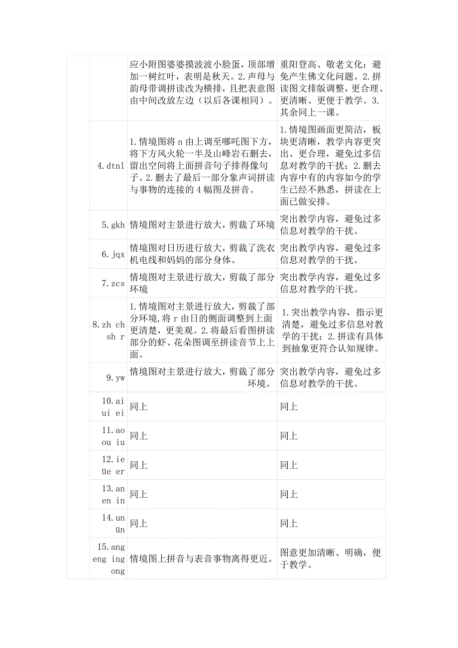 苏教版修订教材一年级上册变化探微_第3页