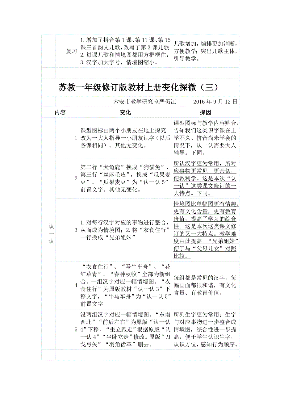 苏教版修订教材一年级上册变化探微_第4页