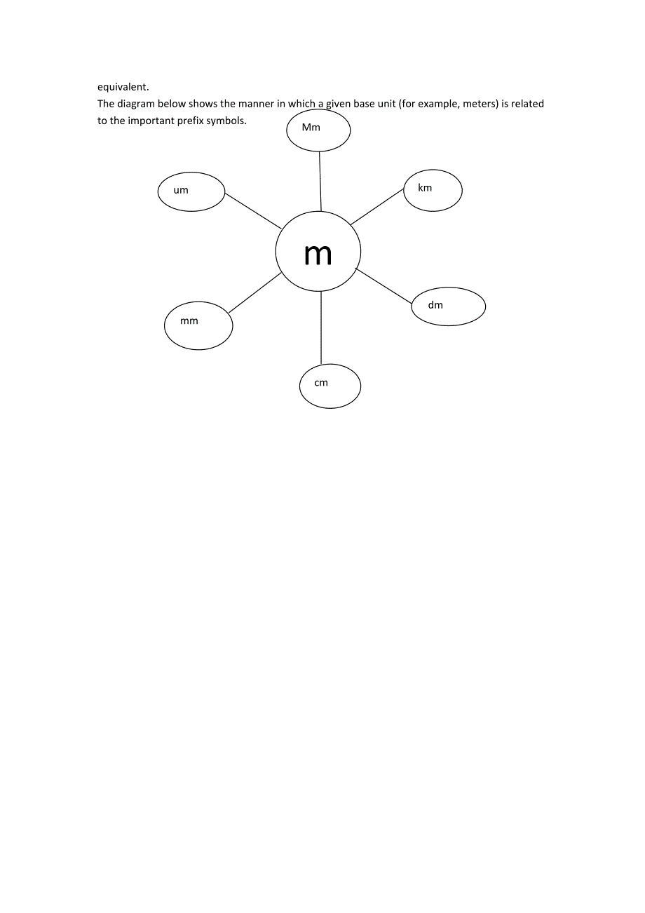 Review of Chemistry_第4页