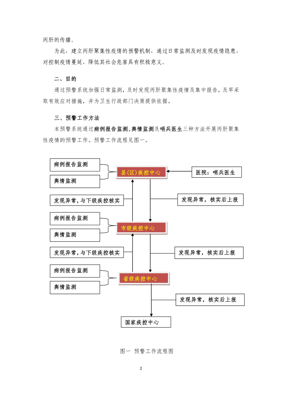 丙肝聚集性疫情预警试点方案-试行_第2页