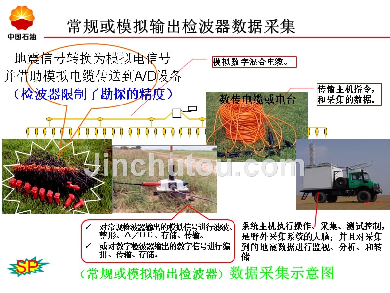 地震检波器原理与结构_第4页