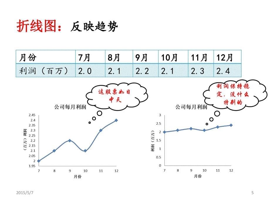 第二单元   汇总和表达信息_第5页