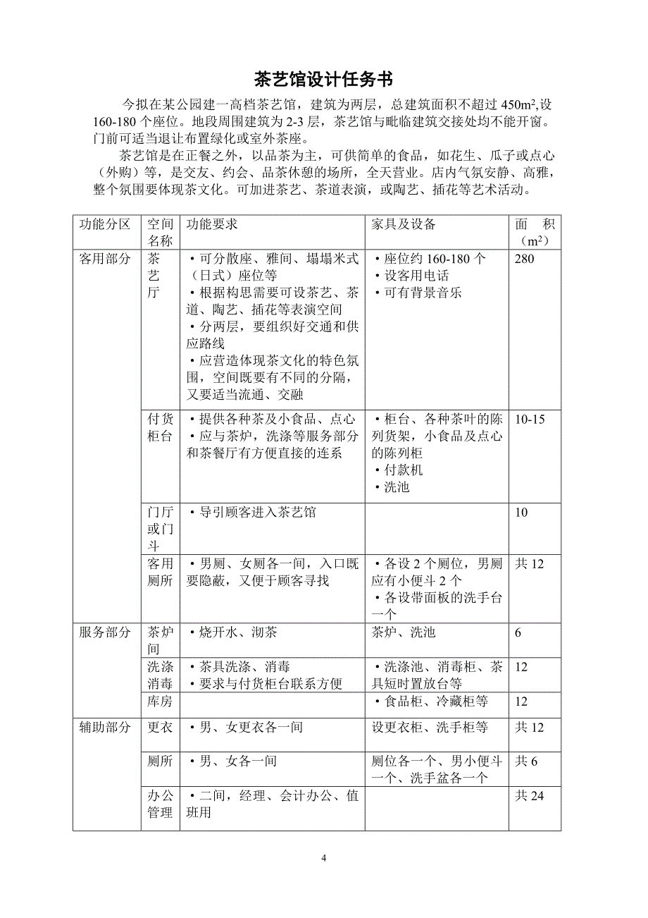 茶艺馆任务书双学位设计指示书_第4页