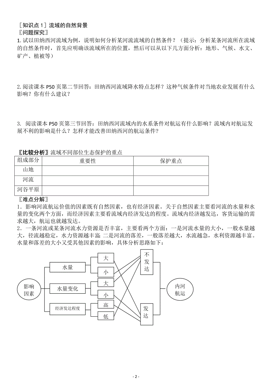 第三章第二节_河流的综合开发——以美国田纳西河流域为例学案_第2页