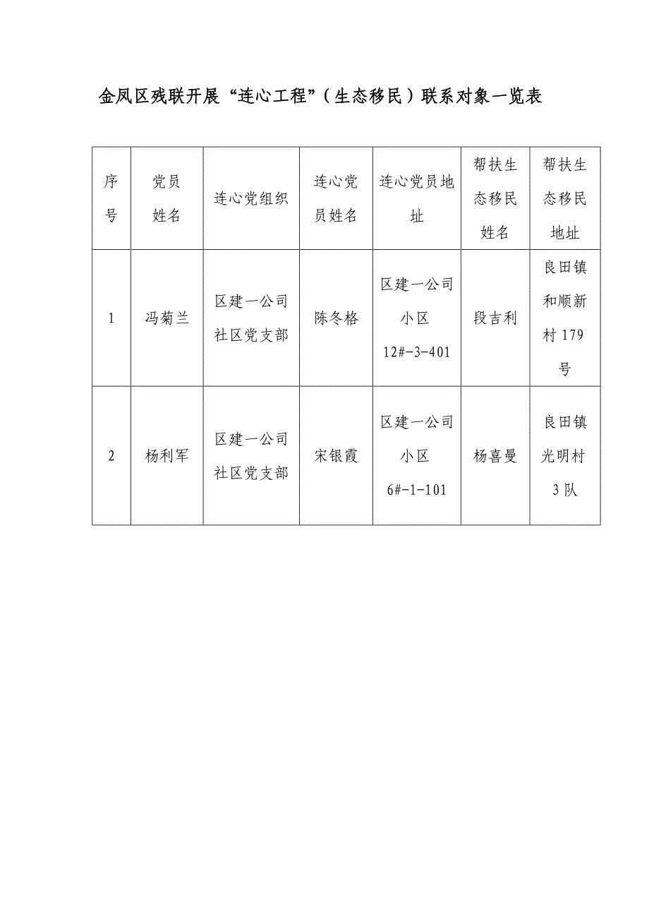 送温暖、解民忧、办实事”主题活动实施_第5页